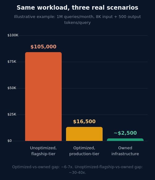 Token Pricing
