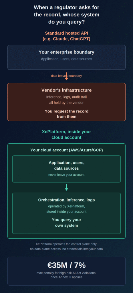 Audit Trail - The EU AI ACT